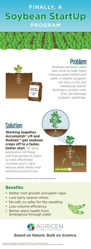 Agricen To Host Soybean Starter Webinar: “Soybean StartUp: Plant Health Benefits From Emergence Through Yield”