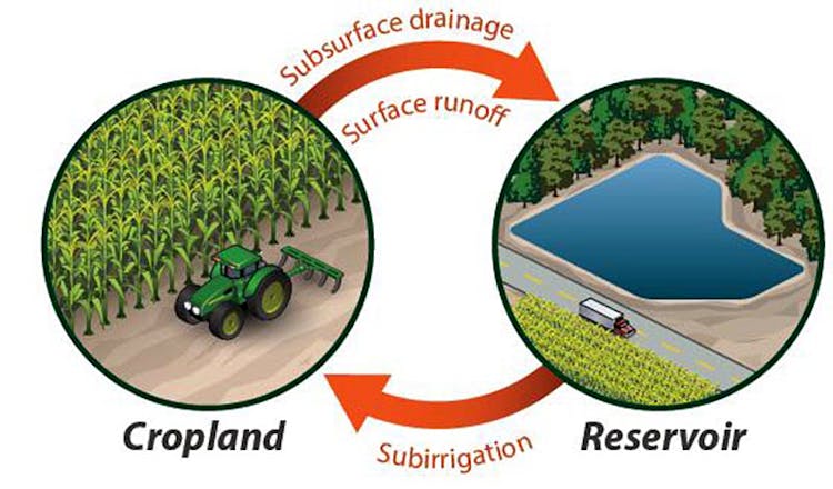 Purdue Leading Research To Improve Water Management On Farms