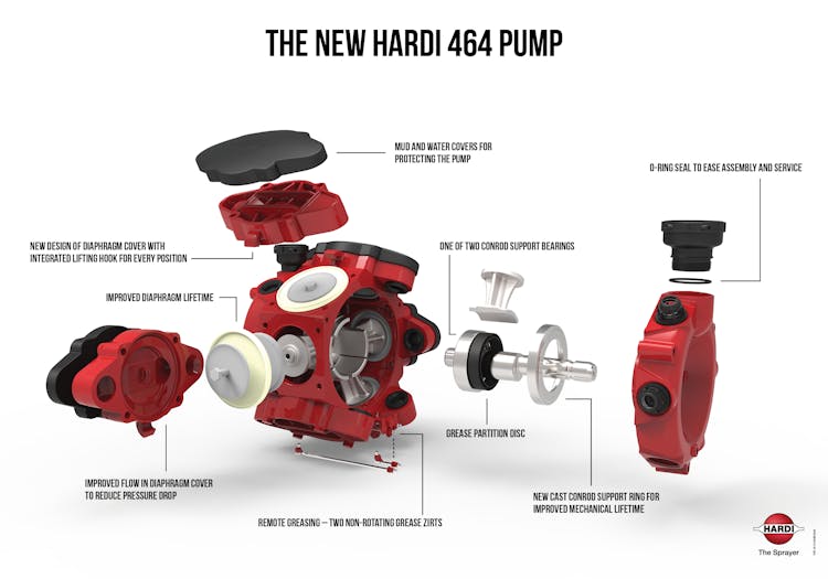 New HARDI Pump Will Be Launched At The Agromek Exhibition